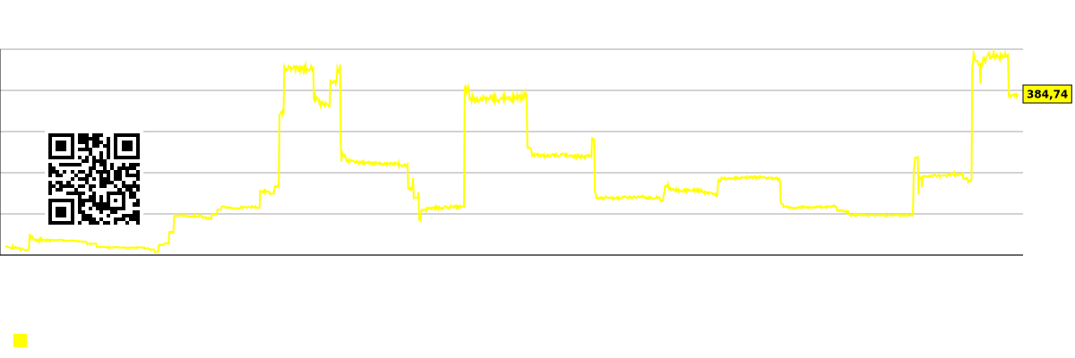 Bazar seqmentində şirkətlərin gələcək (proqnozlaşdırılan) satışlarının cədvəli - Real-brokerage