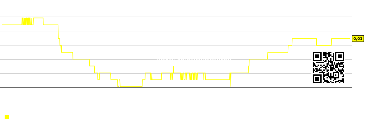 Bazar seqmentində bir işçiyə düşən mənfəət cədvəli (minlərlə dollarla). - Real-brokerage