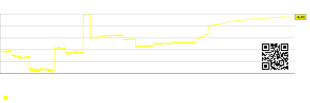 Bir işçiyə düşən şirkət mənfəəti (min dollarla) Qrafik The Real Brokerage Inc. (REAX)