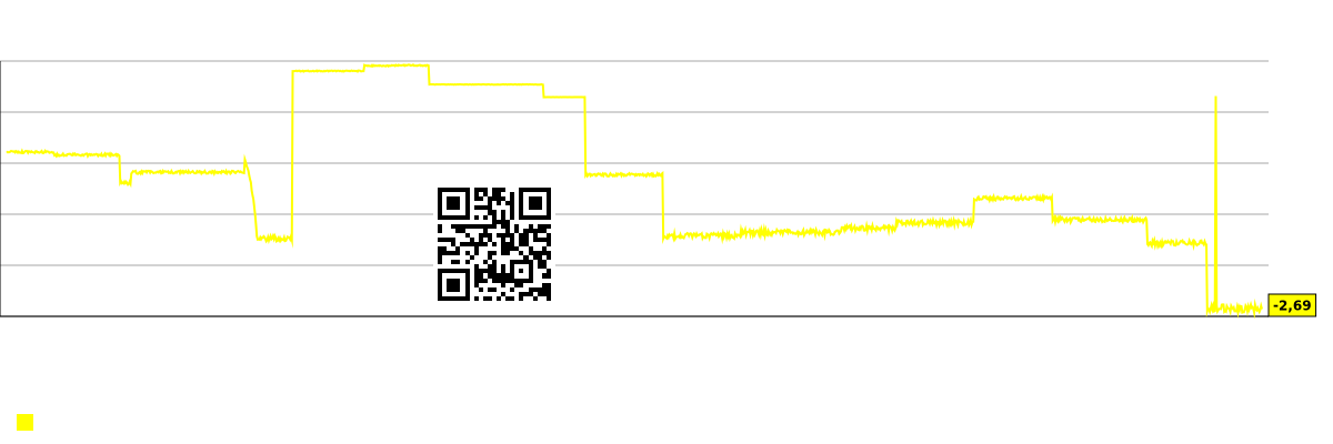 Bir xodimga to'g'ri keladigan kompaniya foydasi (ming dollarlarda) Grafik Revelation Biosciences (REVB)