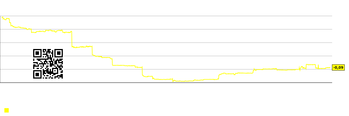 Bozor segmentida har bir xodimga to'g'ri keladigan foyda jadvali (minglab dollarlarda). - Revelation-biosciences