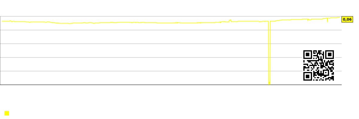 Butun bozor uchun bir xodimga to'g'ri keladigan foyda (minglab dollarlarda) jadvali