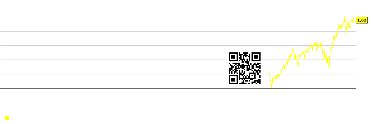 Capitalização de mercado por funcionário (em milhares de dólares) para o mercado total.