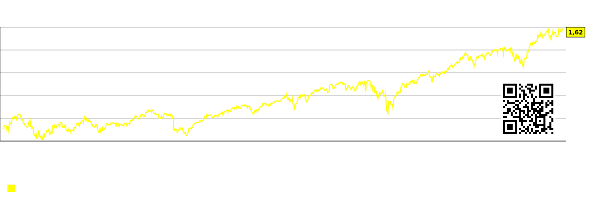 Capitalização de mercado por funcionário (em milhares de dólares) para o mercado total.