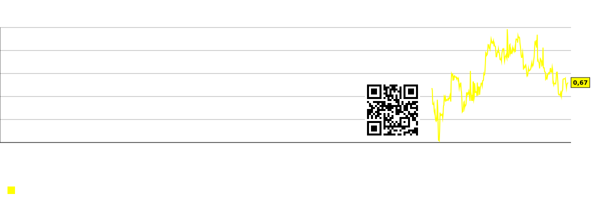 Capitalização de mercado por funcionário (em milhares de dólares) por segmento de mercado - Нет