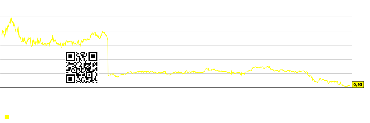 Capitalização de mercado por funcionário (em milhares de dólares) por segmento de mercado - Paylocity-holding