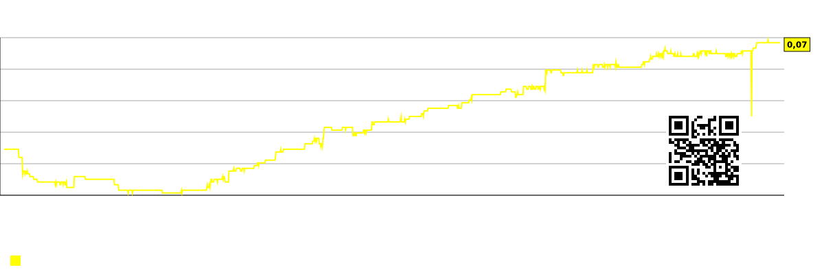 Diagram over profit pr. medarbejder (i tusindvis af dollars) i markedssegmentet - NICE