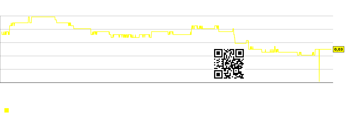 Diagram over profit pr. medarbejder (i tusindvis af dollars) i markedssegmentet - TREX