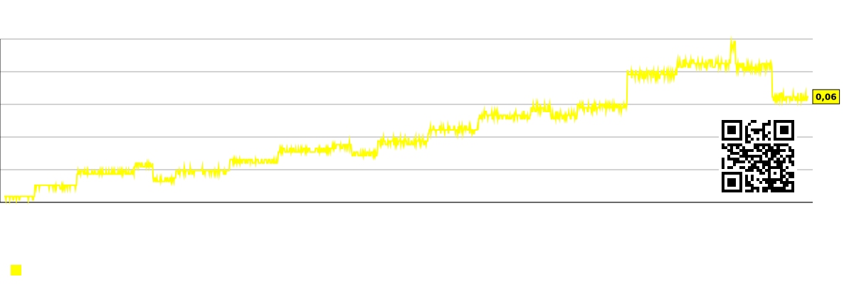 Diagram over virksomhedens overskud pr. medarbejder (i tusinder af dollars) NICE Ltd. (NICE)