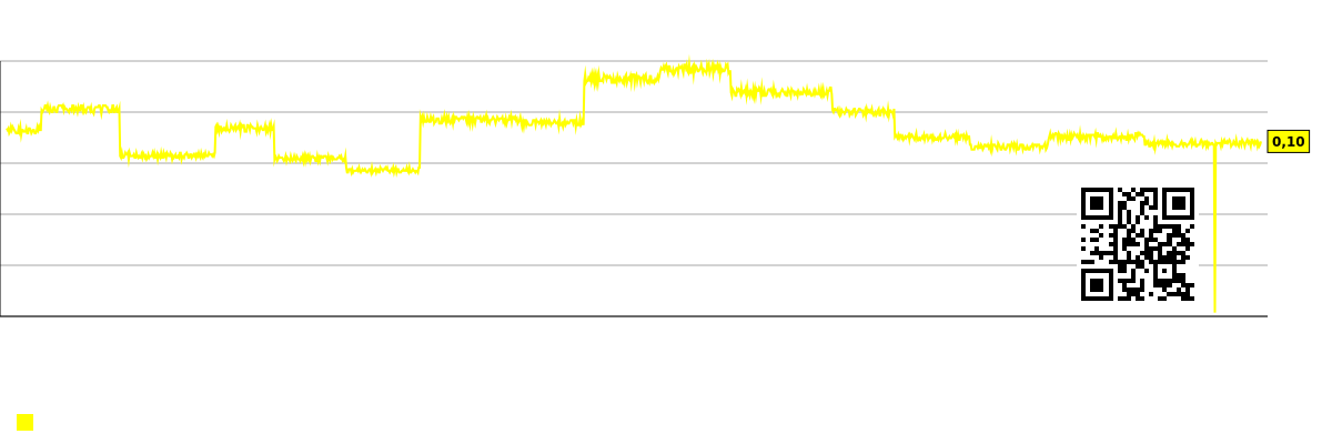 Diagram over virksomhedens overskud pr. medarbejder (i tusinder af dollars) Trex Company, Inc. (TREX)