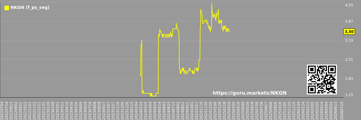 Future (projected) P/S market segment graph - Not