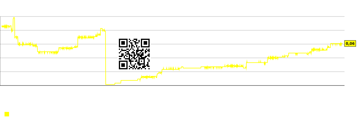 Gráfico do lucro por funcionário (em milhares de dólares) no segmento de mercado - Paylocity-holding