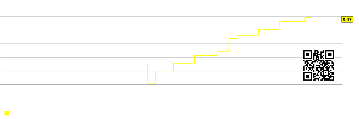Graf predaja na zamestnanca spoločnosti Middlefield Banc Corp (MBCN)