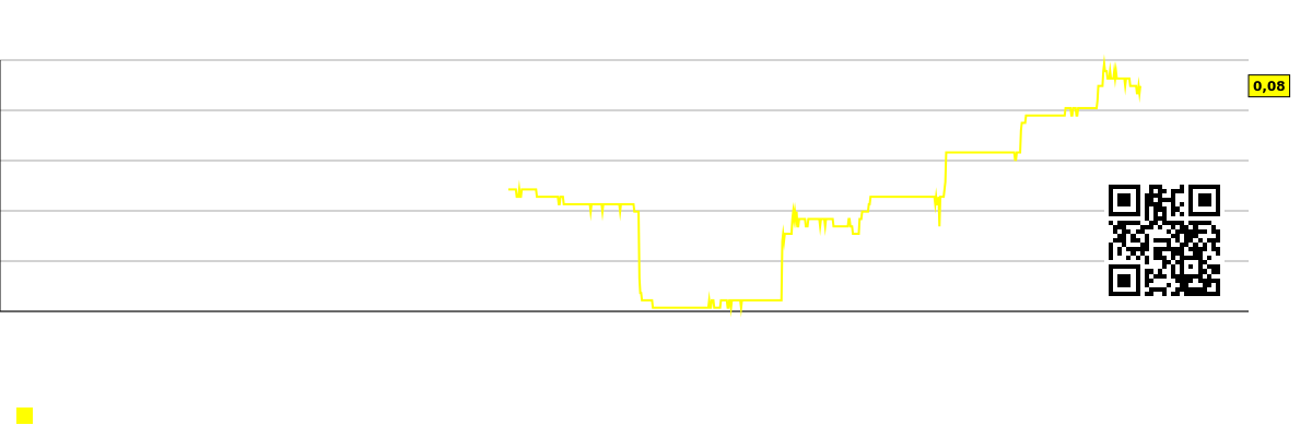 Graf zisku na zamestnanca (v tisícoch dolárov) v danom segmente trhu - Нет