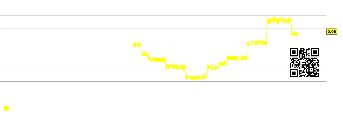 Graf zisku spoločnosti na zamestnanca (v tisícoch dolárov) Middlefield Banc Corp (MBCN)