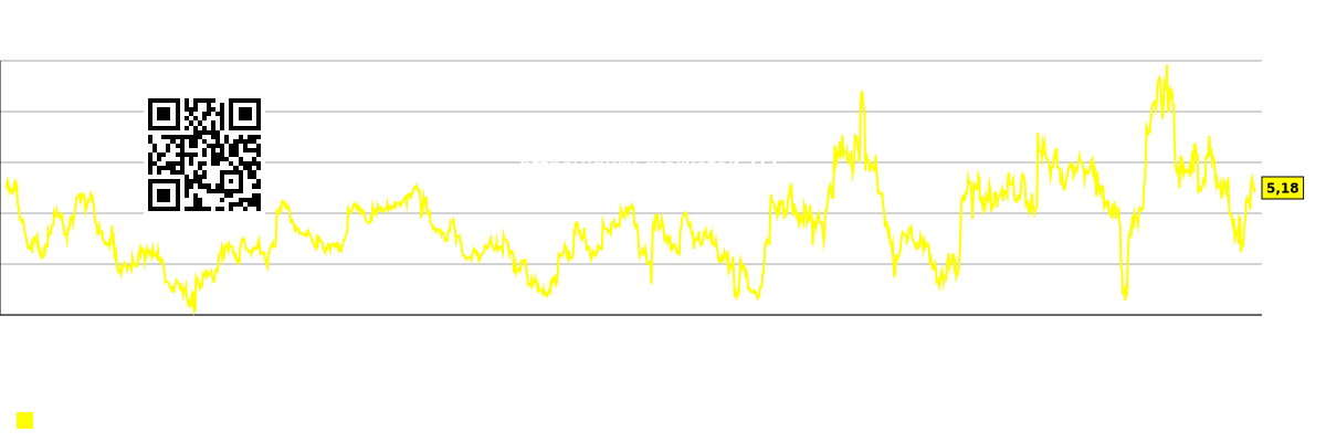 Kaavio, joka näyttää konsensusennusteen ja osakekurssin välisen eron. GTES (Gates Industrial)
