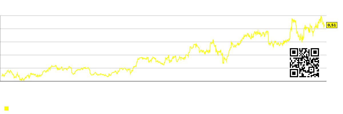 Kaavio yrityksen markkina-arvosta työntekijää kohden (tuhansissa dollareissa) Gates Industrial (GTES)