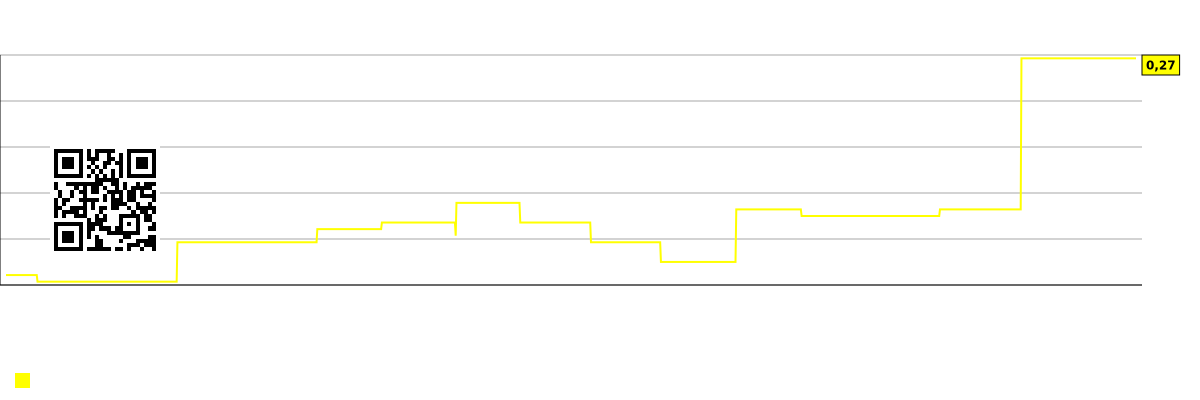 Myyntikaavio yrityksen työntekijää kohden Gates Industrial (GTES)