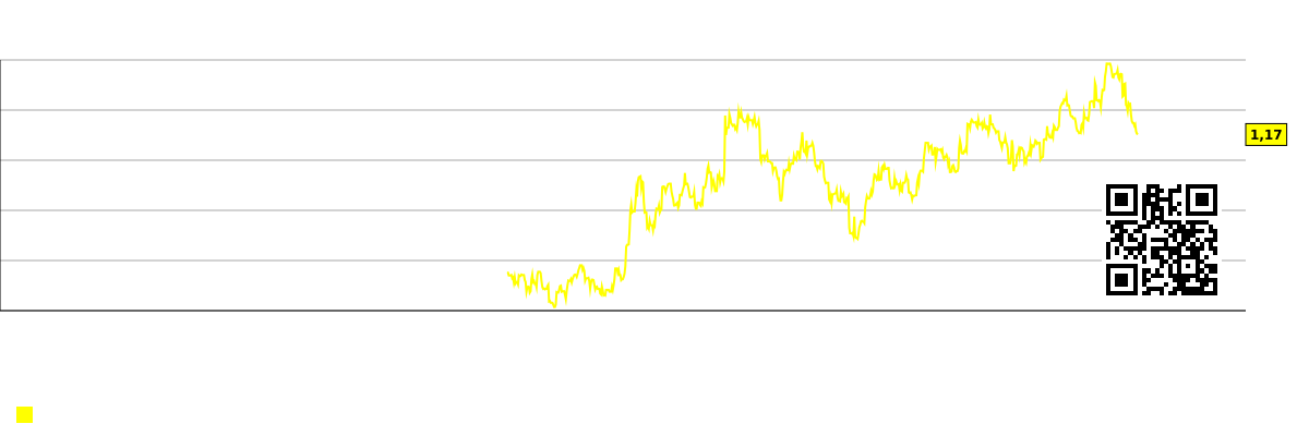 Trhová kapitalizácia na zamestnanca (v tisícoch dolárov) podľa segmentu trhu - Нет