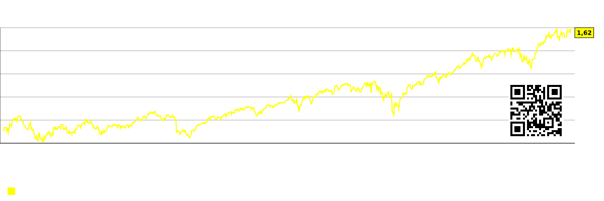 Umumiy bozor uchun har bir xodim uchun bozor kapitallashuvi (minglab dollarlarda).