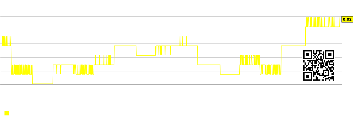 Yrityksen voitto työntekijää kohden (tuhansissa dollareissa) -kaavio Gates Industrial (GTES)