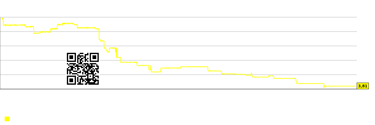Ett diagram som visar analytikernas konsensusprognoser för det förväntade aktiekursen. FLL (Full House Resorts, Inc.)