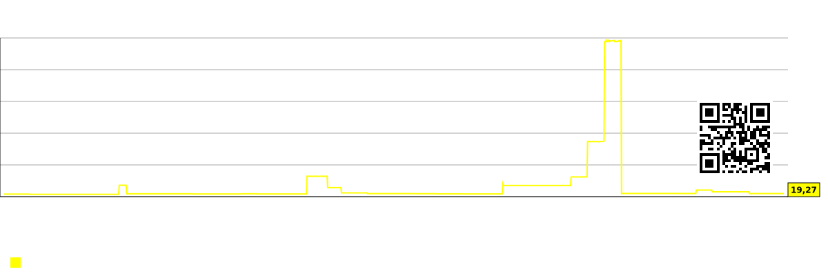 Kutilayotgan aktsiya bahosi bo'yicha tahlilchilarning konsensus prognozlarini ko'rsatadigan diagramma. REVB (Revelation Biosciences)