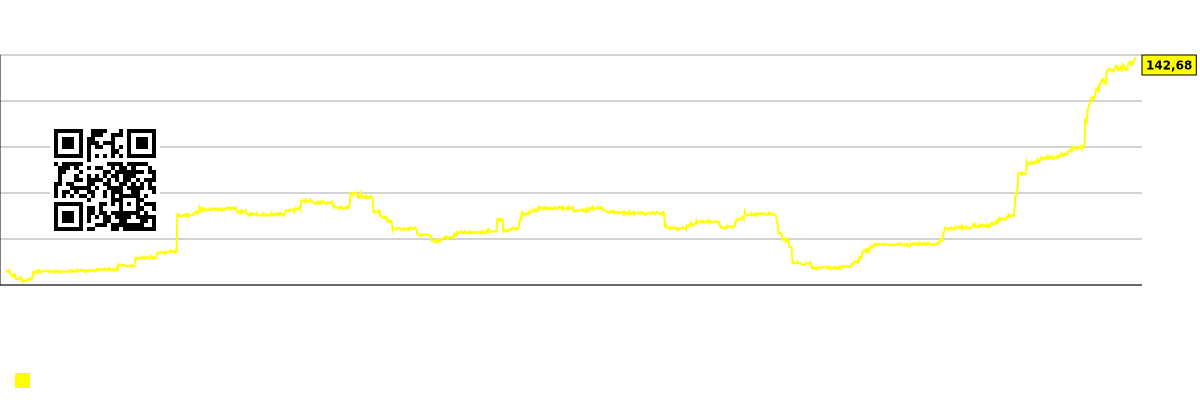 Eine Grafik mit den Konsensprognosen der Analysten für den erwarteten Aktienkurs. TKR (The Timken Company)