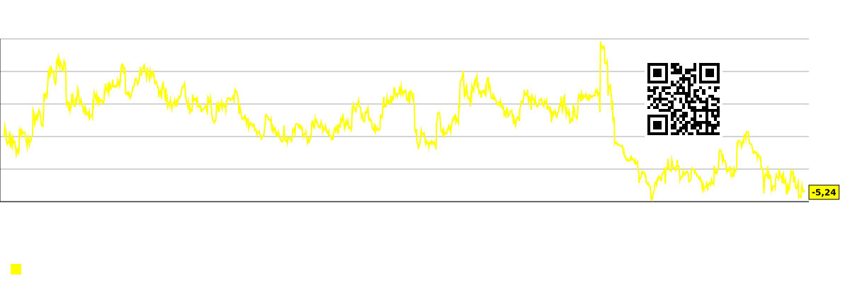 A chart showing the difference between the consensus forecast and the actual stock price. CNC (Centene Corporation)