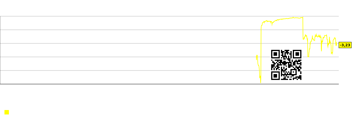 Um gráfico que mostra a diferença entre a previsão consensual e o preço real da ação. CRE (Cre8 Enterprise Ltd)