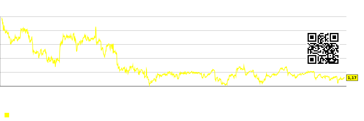 Ett diagram som visar skillnaden mellan konsensusprognosen och det faktiska aktiekursen. FLL (Full House Resorts, Inc.)