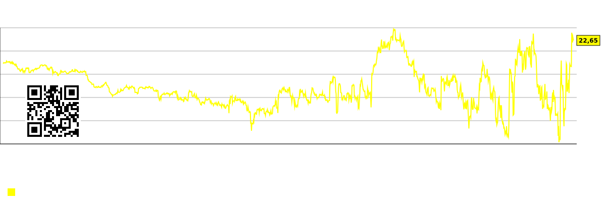 Een grafiek waarin het verschil tussen de consensusverwachting en de werkelijke aandelenkoers wordt weergegeven. GHM (Graham Corporation)