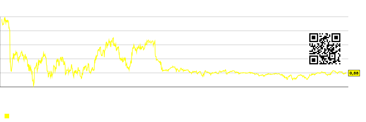 Et diagram som viser forskjellen mellom konsensusprognosen og den faktiske aksjekursen. PACB (Pacific Biosciences)
