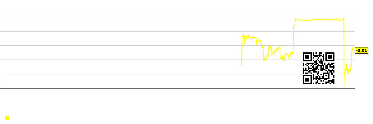 Een grafiek waarin het verschil tussen de consensusverwachting en de werkelijke aandelenkoers wordt weergegeven. WXM (WF International Ltd)