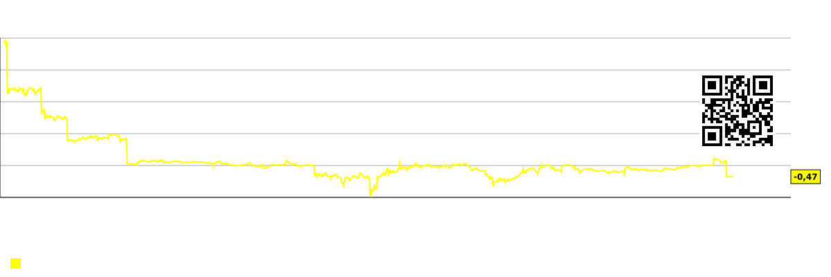 A chart showing the difference between the consensus forecast and the actual stock price. ZENV (Zenvia Inc.)