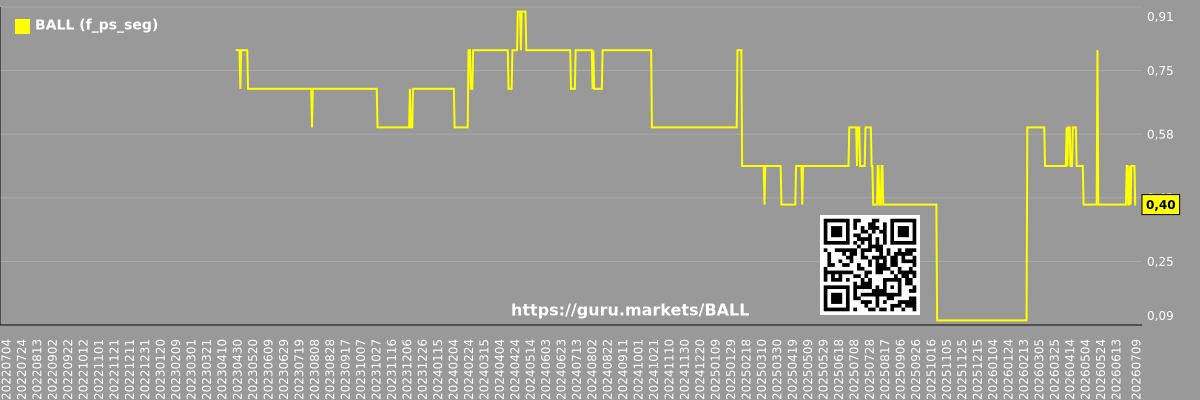 Future (projected) P/S market segment graph - BALL