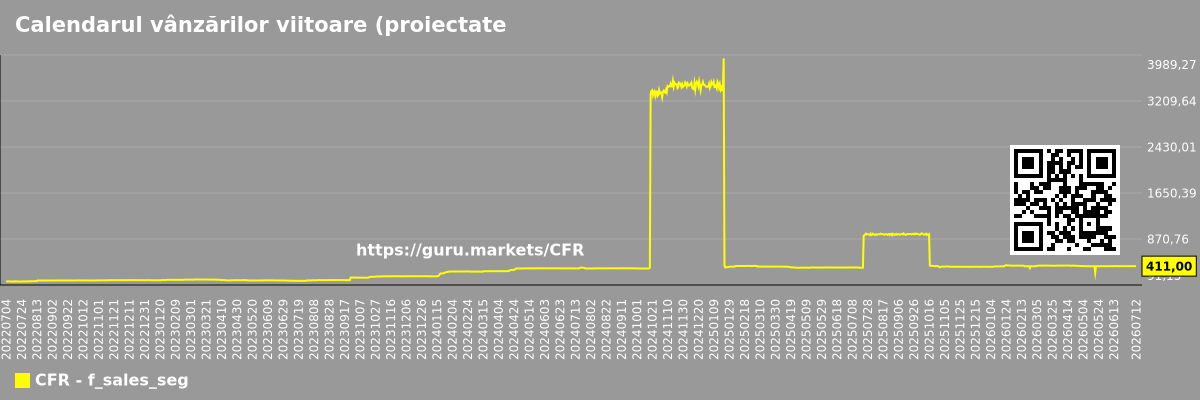 Calendarul vânzărilor viitoare (proiectate) ale companiilor din segmentul de piață - Cullen-frost-bankers
