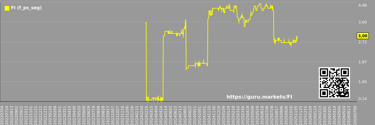 Future (projected) P/S market segment graph - Not