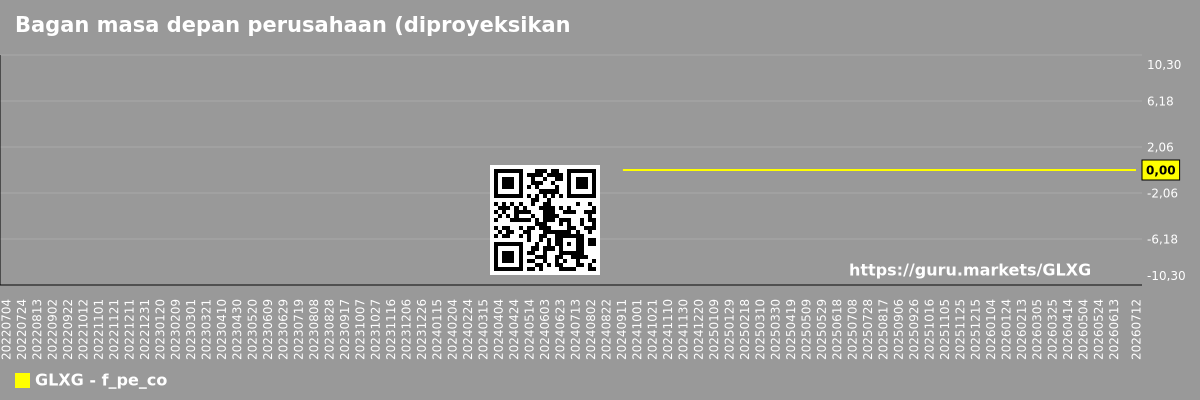 Bagan masa depan perusahaan (diproyeksikan) P/E Galaxy Payroll Group Ltd