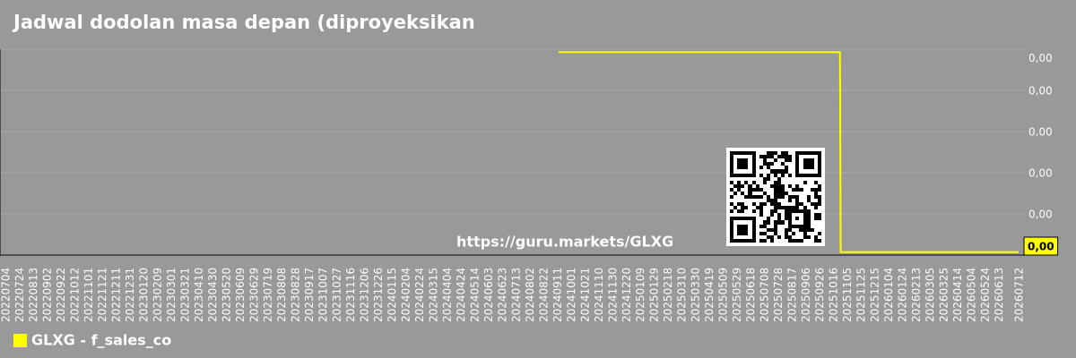 Jadwal dodolan masa depan (diproyeksikan) perusahaan Galaxy Payroll Group Ltd