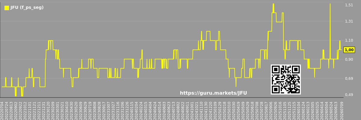 Future (projected) P/S market segment graph - JFU