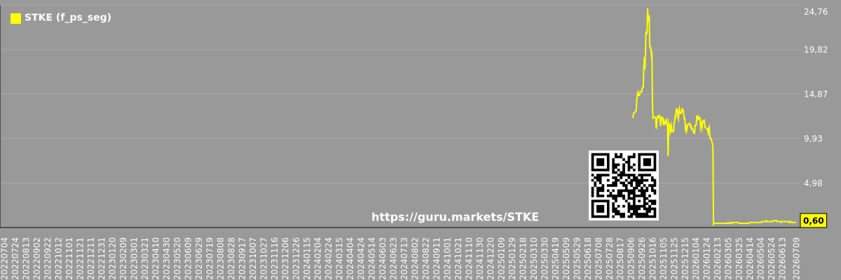 Future (projected) P/S market segment graph - Нет